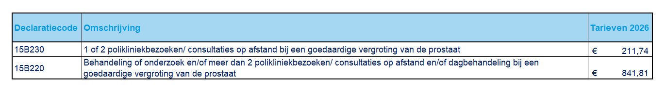 Passantentarieven 2026